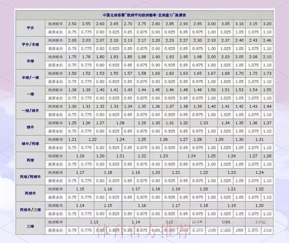 最新世界杯外围盘口分析 最新世界杯外围盘口分析