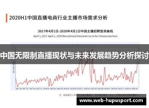 中国无限制直播现状与未来发展趋势分析探讨